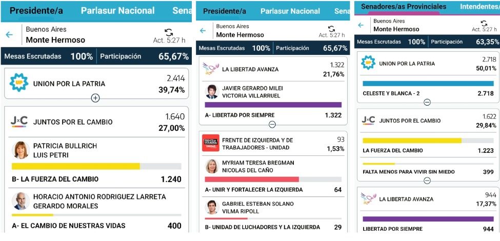 Resultados de las PASO 2023