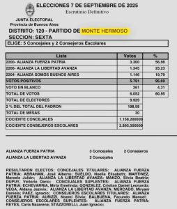 Elecciones Monte Hermoso