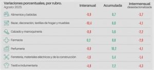 ventas agosto