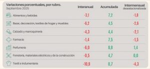 Grafico de ventas