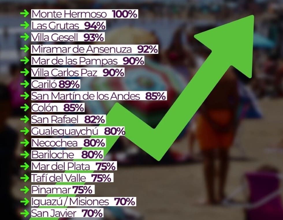 Ocupación de Monte Hermoso